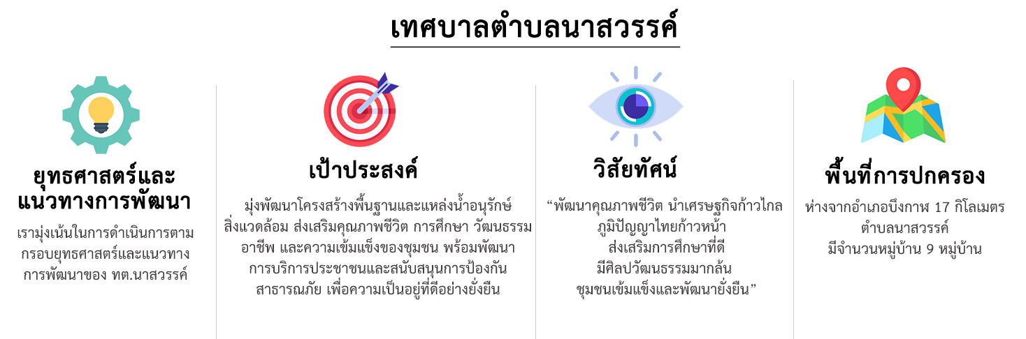 ยุทธศาสตร์